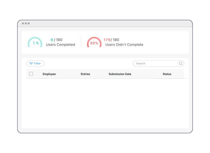View of who completed the surveys
