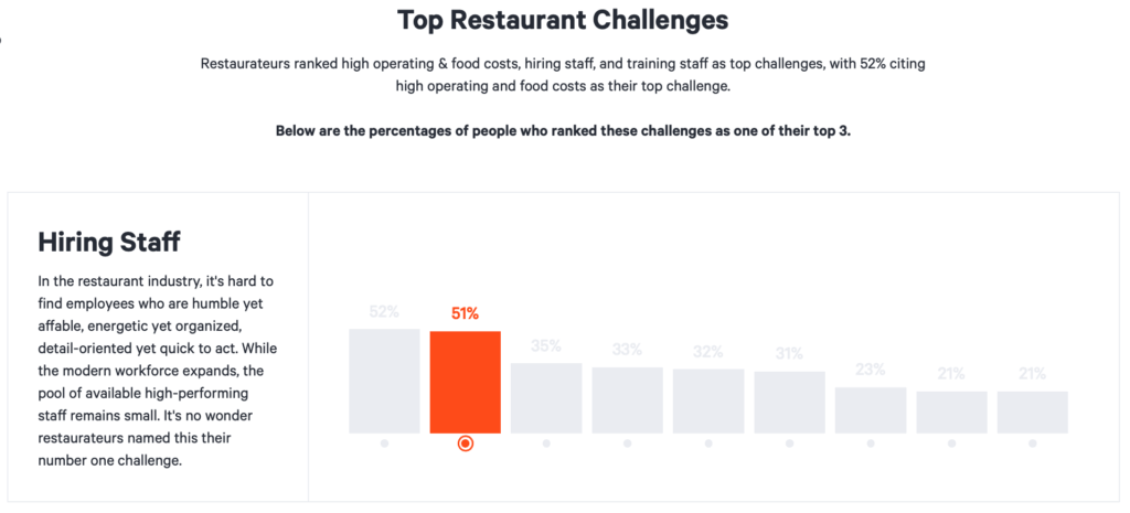 Top Restaurant Challenges