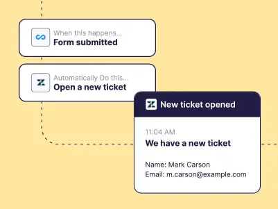 Illustration of Zapier's integrations with Connecteam Forms